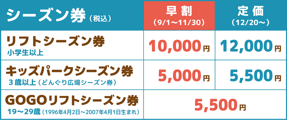 リフトシーズン券料金表：沼尻スキー場