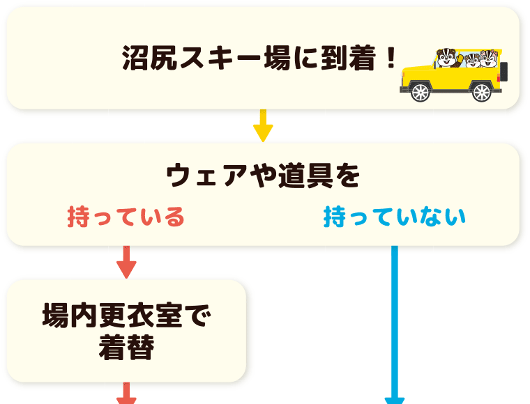 ゲレンデデビューはじめてガイド：沼尻スキー場へ行こう