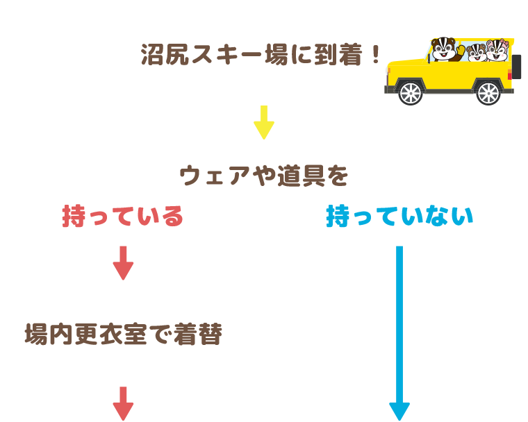 ゲレンデデビューはじめてガイド：沼尻スキー場へ行こう