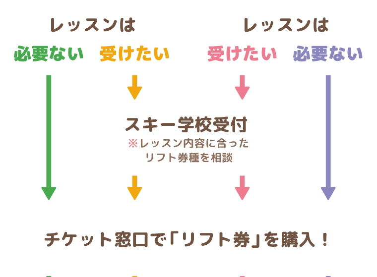 ゲレンデデビューはじめてガイド：沼尻スキー場へ行こう