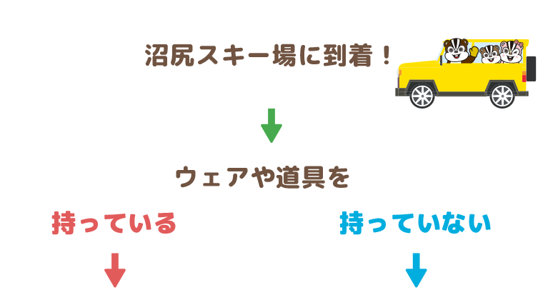 雪遊びデビュー（キッズパークはじめてガイド）：沼尻スキー場へ行こう