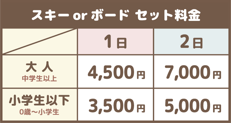 スキーorボードセット料金：沼尻スキー場