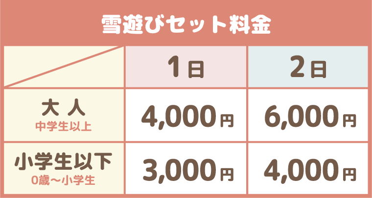 雪遊びセット料金：沼尻スキー場